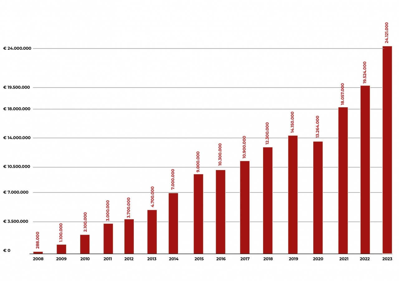 grafico 2024